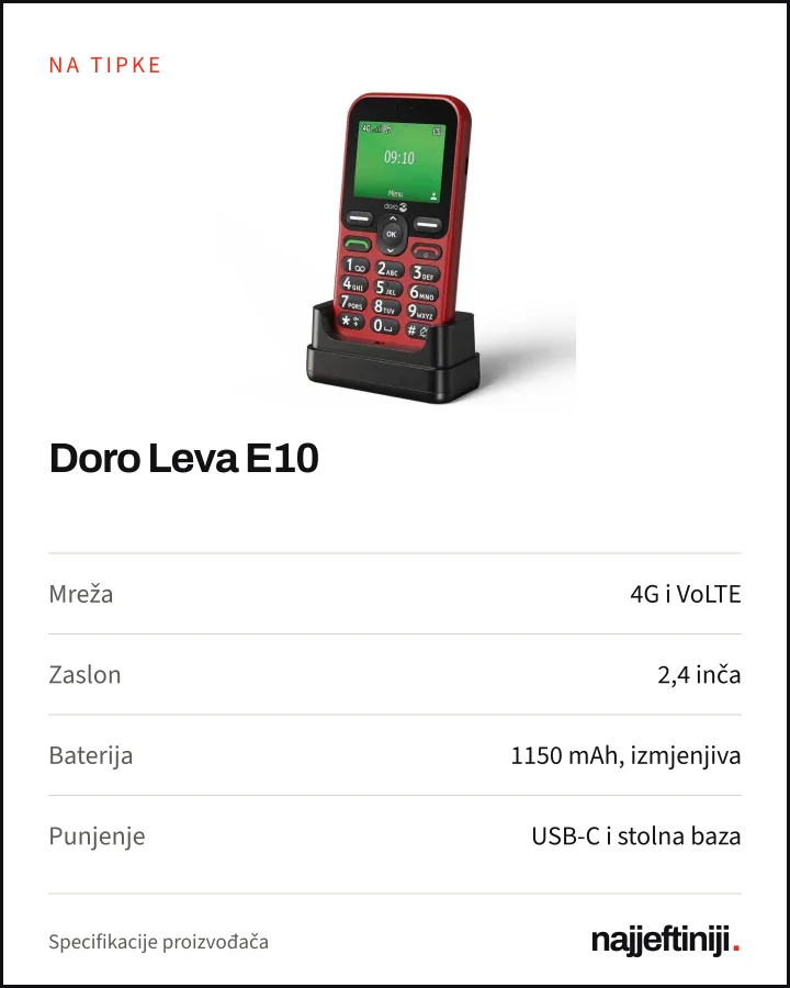Na tipke: Doro Leva E10. Mreža: 4G i VoLTE. Zaslon: 2,4 inča. Baterija: 1150 mAh, izmjenjiva. Punjenje: USB-C i stolna baza.