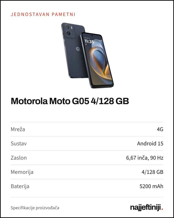 Jednostavan pametni: Motorola Moto G05 4/128 GB. Mreža: 4G. Sustav: Android 15. Zaslon: 6,67 inča, 90 Hz. Memorija: 4/128 GB. Baterija: 5200 mAh.