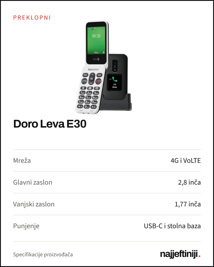 Preklopni: Doro Leva E30. Mreža: 4G i VoLTE. Glavni zaslon: 2,8 inča. Vanjski zaslon: 1,77 inča. Punjenje: USB-C i stolna baza.
